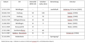 2016-01-10Tabelle Erdbeben Dietmar Jung 2